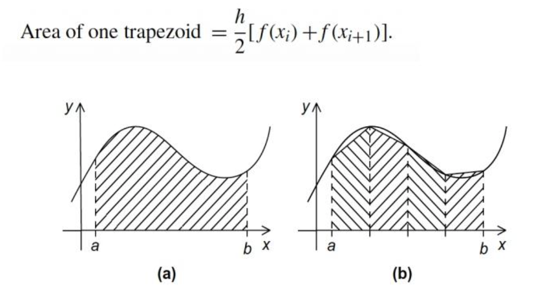 Trapezoidal rule