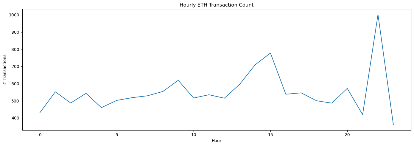 Hourly Distribution of ETH Transactions