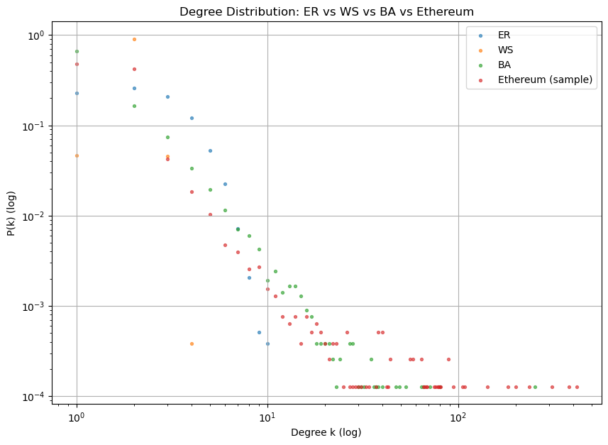 Edge Count Comparison