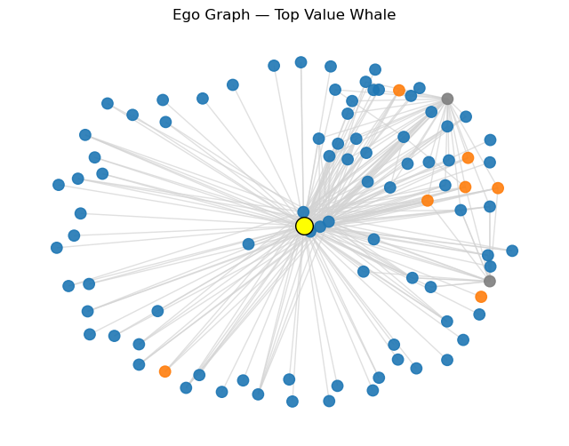 Whale Ego Graph