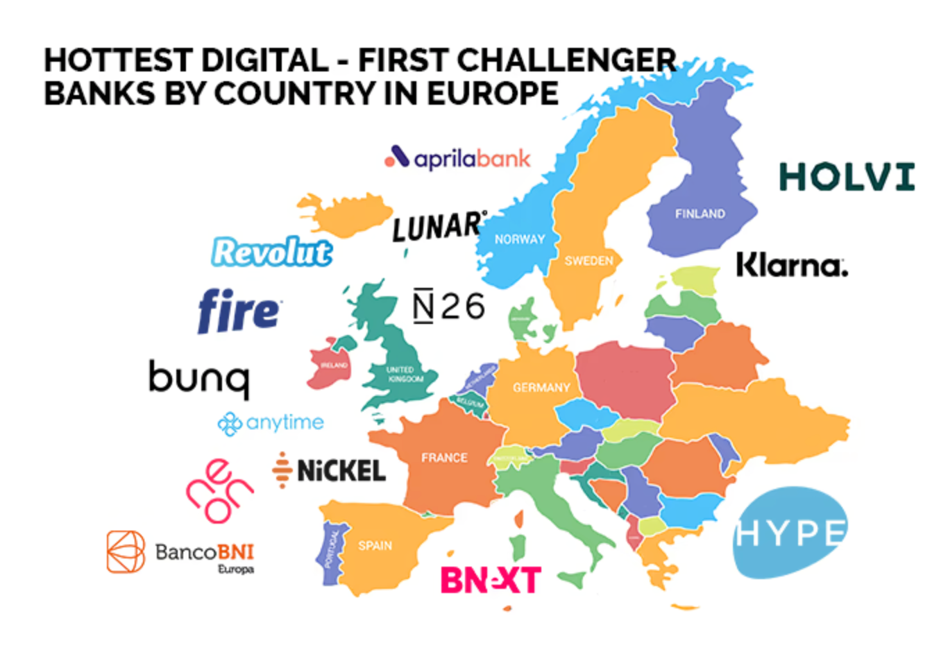Rise of digital challenger banks in Europe