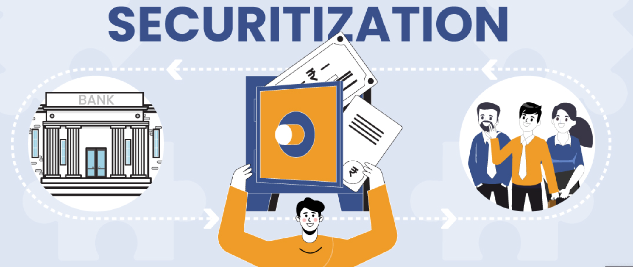 Simplified illustration of securitization process