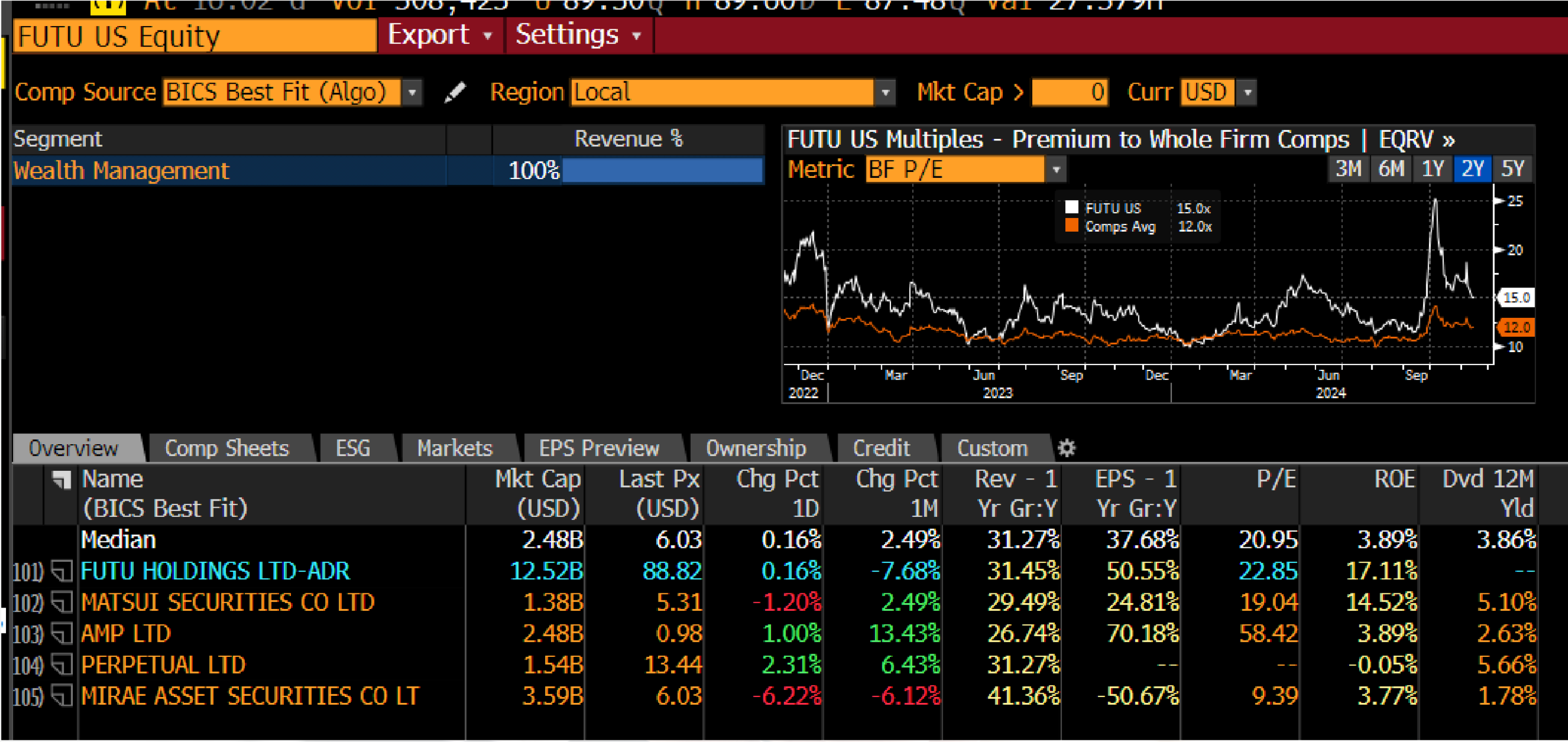 Relative valuation (context)