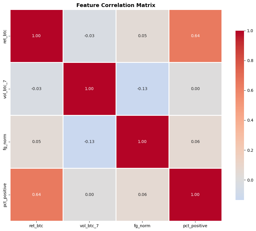 Feature correlation heatmap