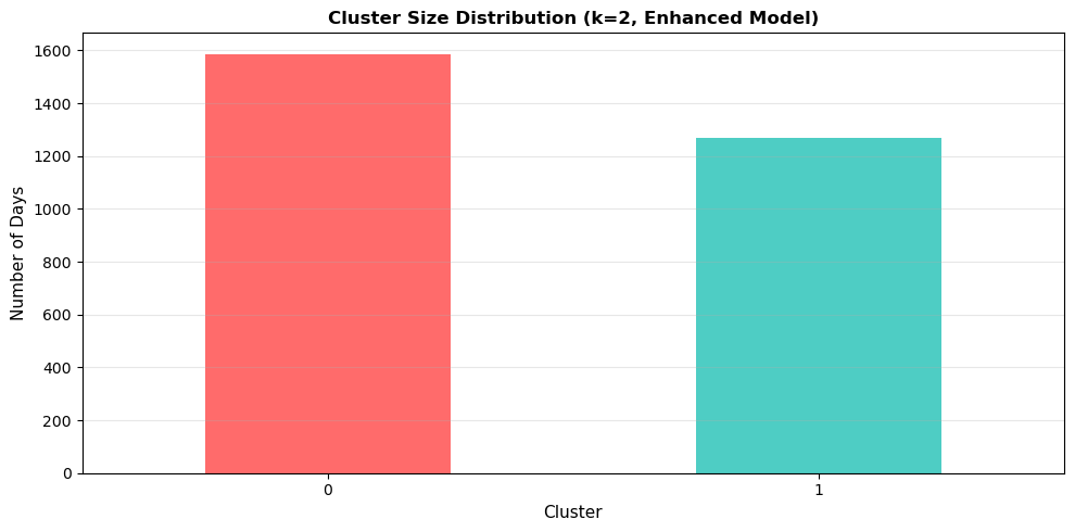 PCA scatter plot