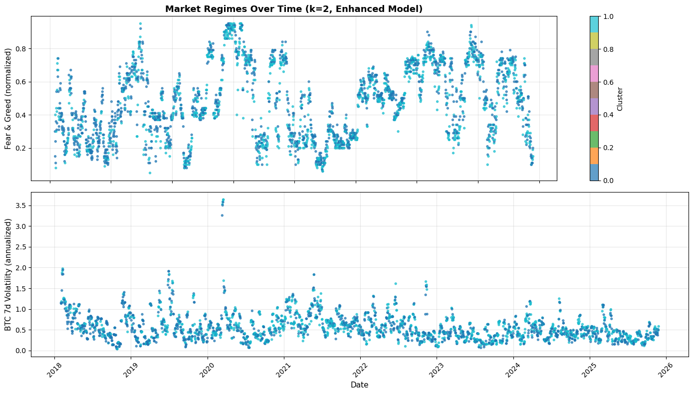 Regime timeline plot