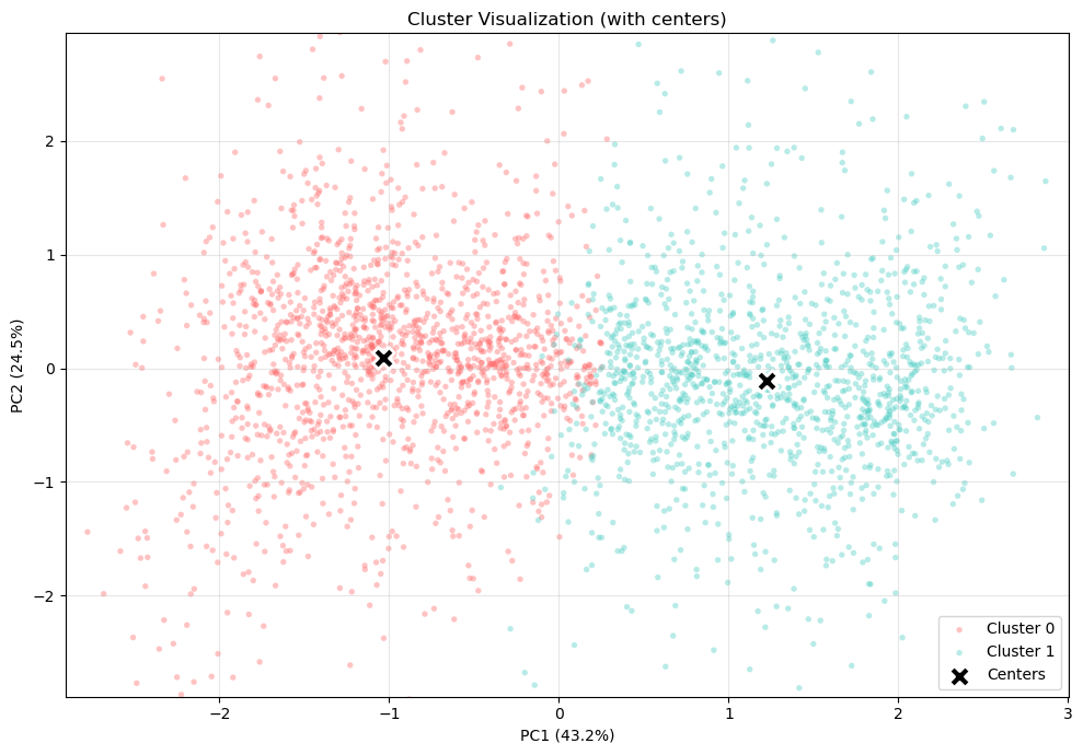 Feature space visualization