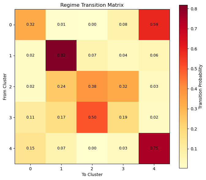 Cluster feature distributions and statistics