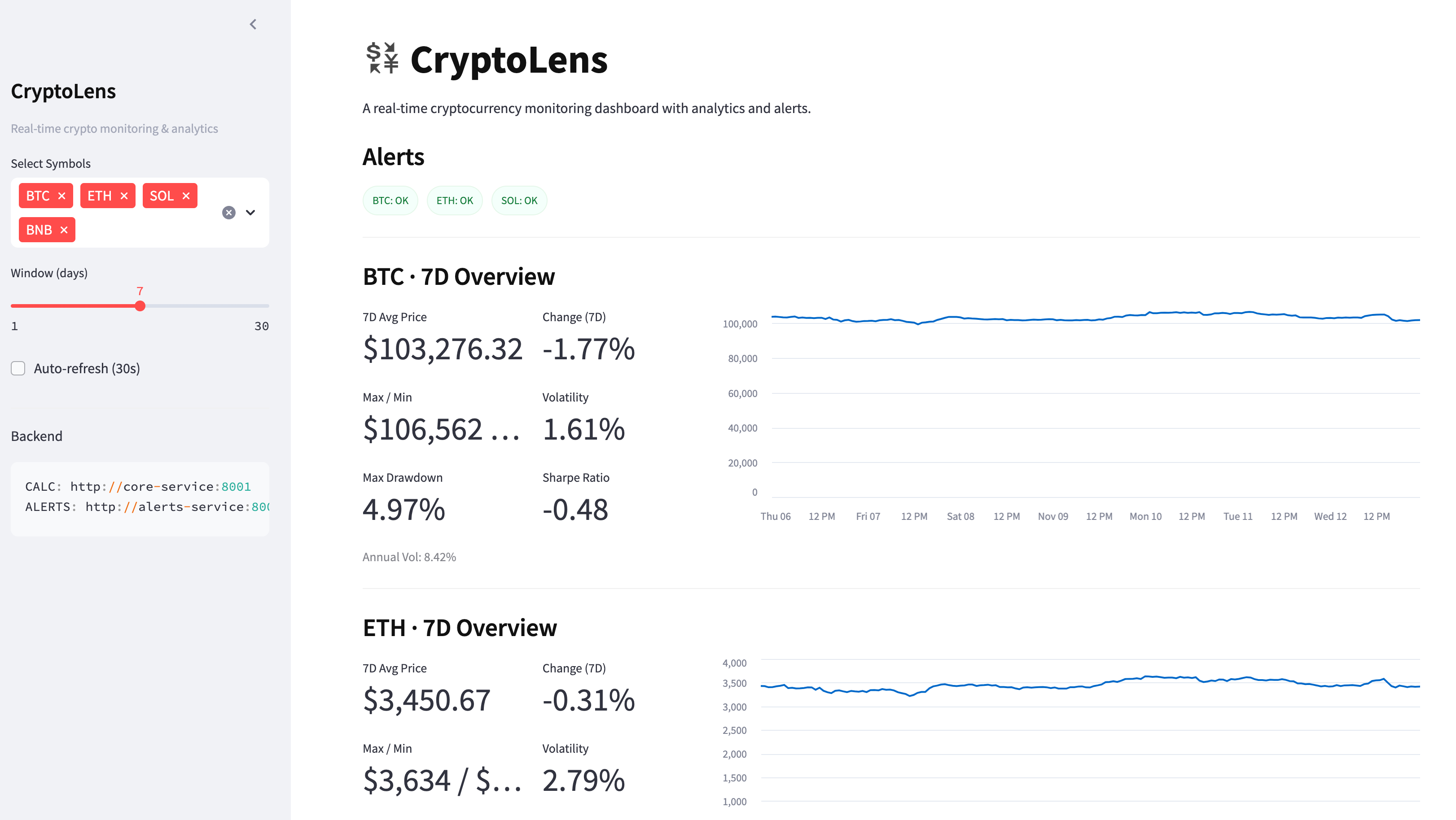Dashboard Overview