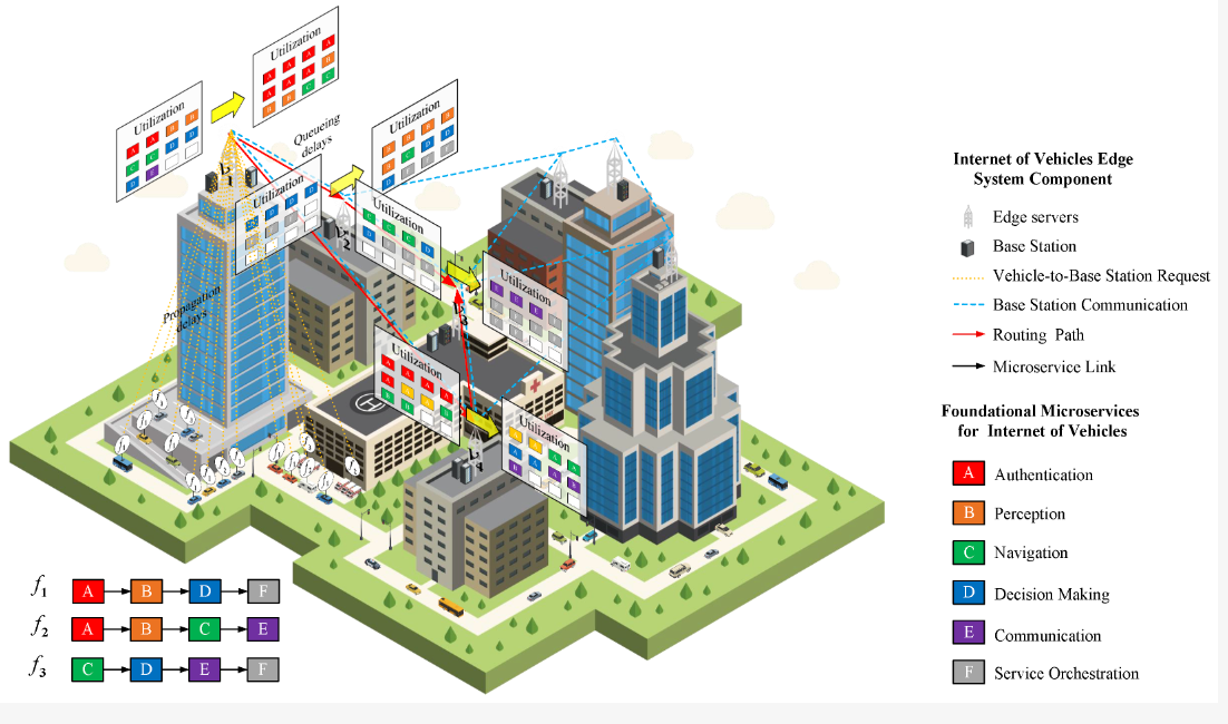 Microservices city metaphor