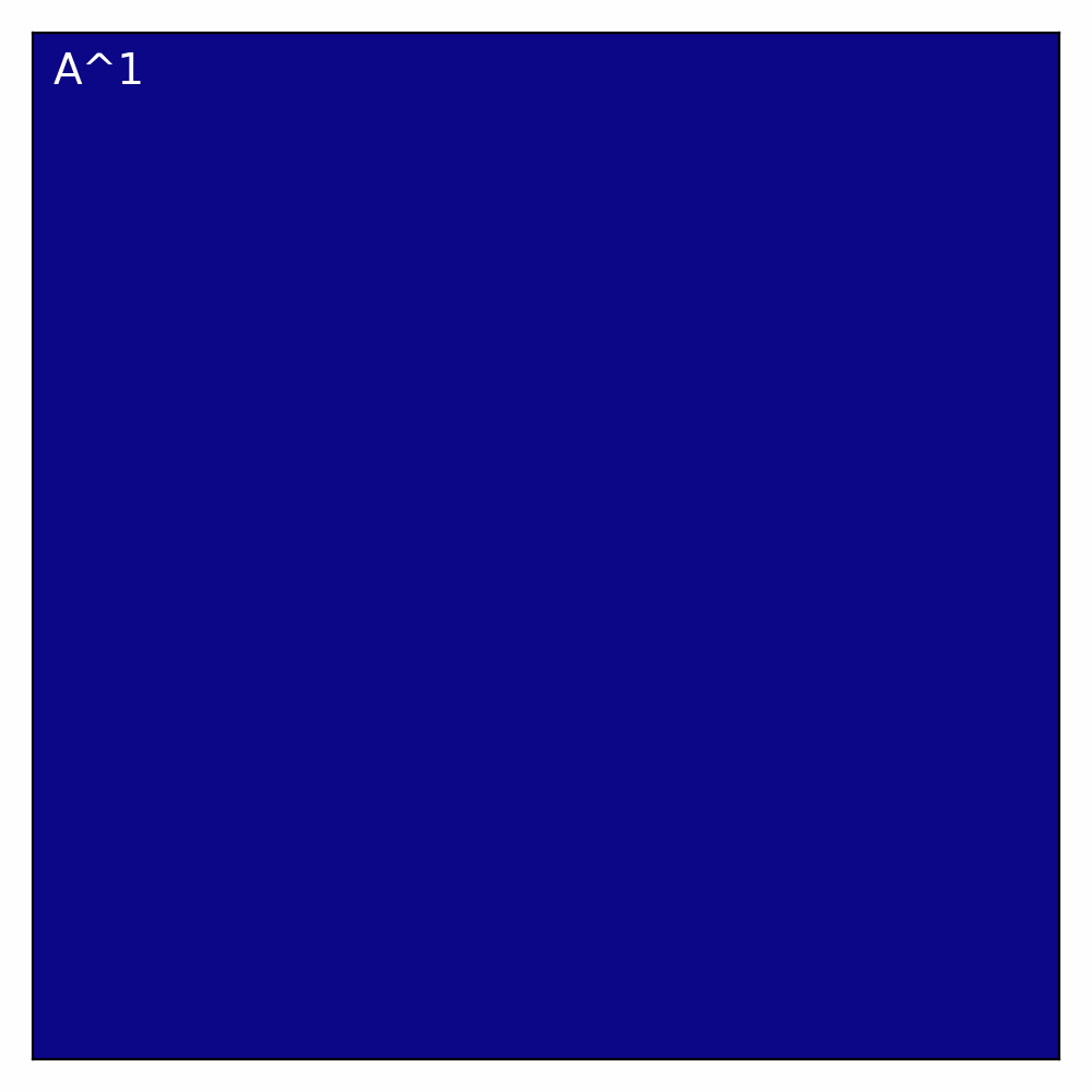 Heatmap of A, A², A³ … A⁶